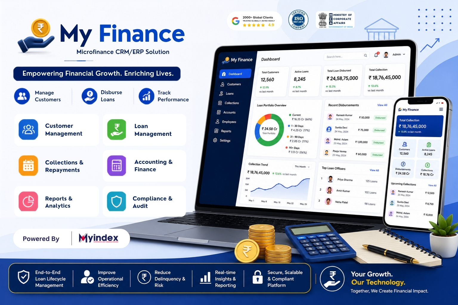 My Finance - Empowering  Microfinance, Banks & NBFCs